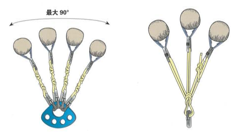 荷載共享錨系統 荷載共享錨系統